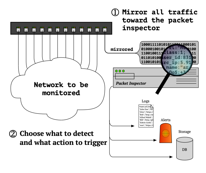 Junkie — Analyze and detect patterns in traffic