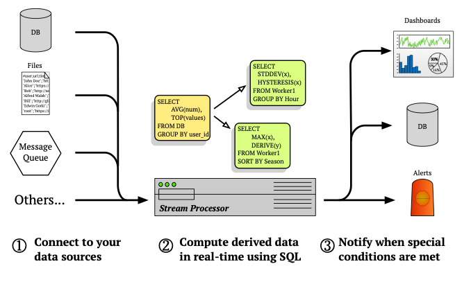 Ramen — Efficient monitoring and alerting solution
